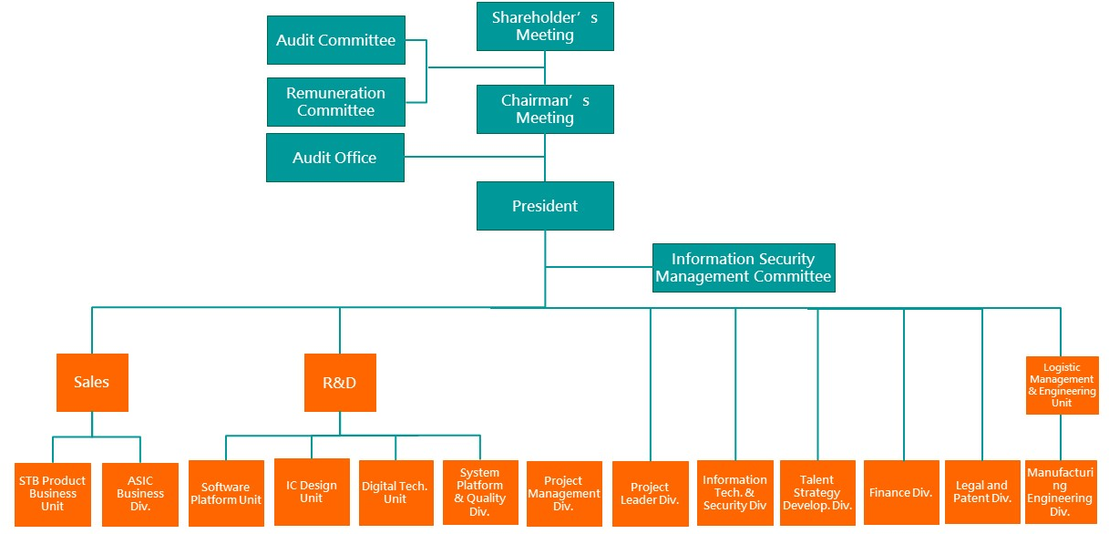 Stb Org Chart